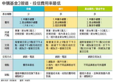 股票屬性|投資屬性分析